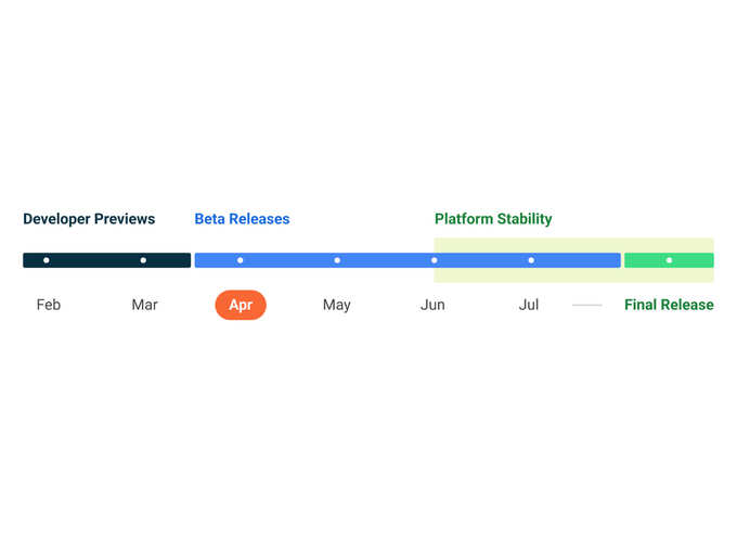 android 13 launch timeline.