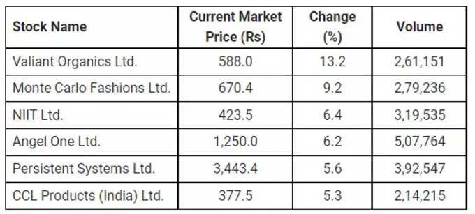 price volume breakout