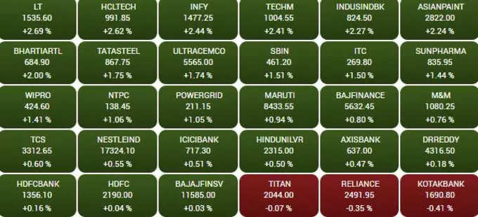 sensex