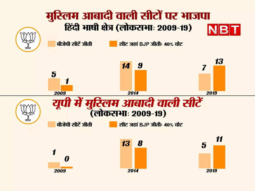 भाजपा की जीत