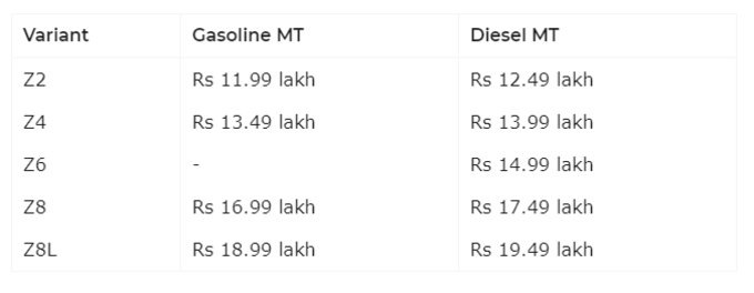 2022 Mahindra Scorpio-N Variants Price