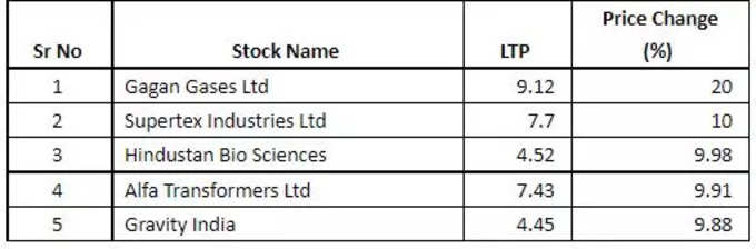 Penny Stocks