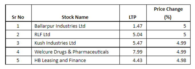 Penny stocks