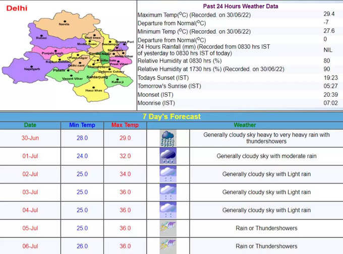 दिल्‍ली के मौसम का क्‍या पूर्वानुमान है?