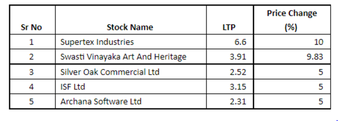 Penny stocks