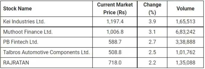 price volume