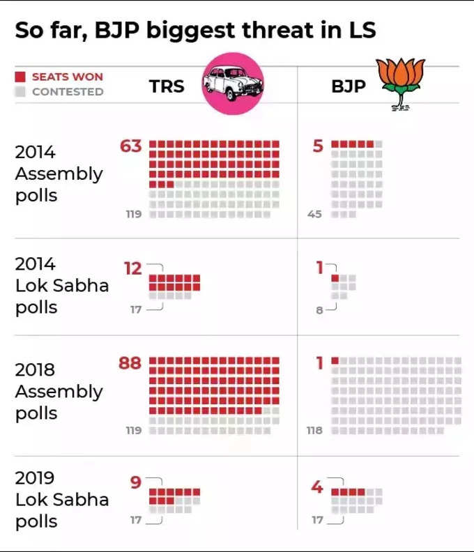 so far bjo biggest threat in LS