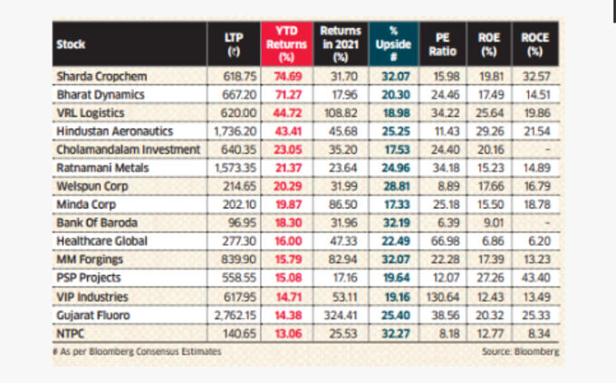 Stocks