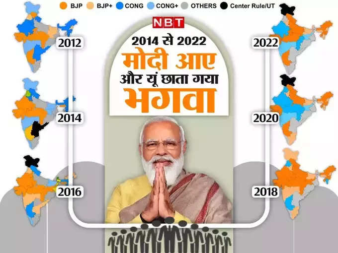 bjp graph