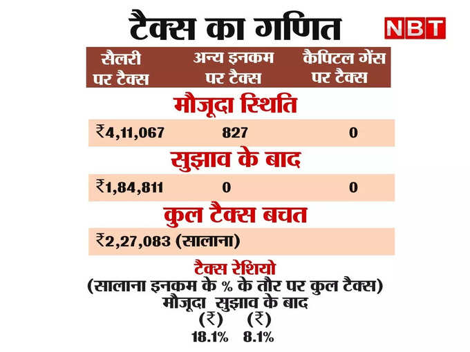 tax saving graph two