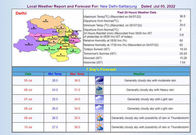 DELHI-RAIN-FORECAST