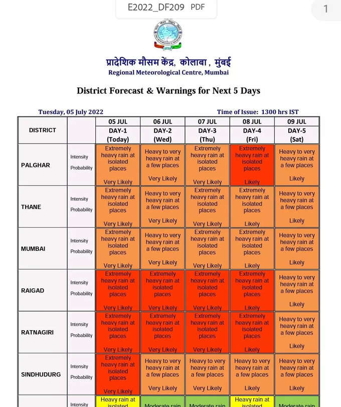 Orange Alert to Mumbai and Red Alert to South Konkan