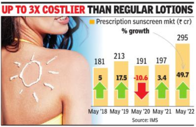 sunscreen sale in May