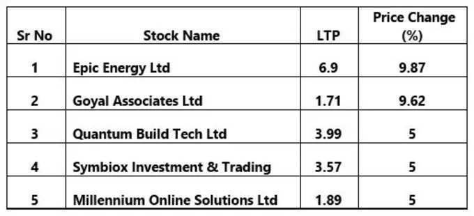 penny stocks