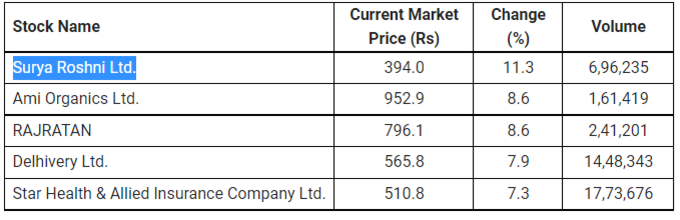 price volume