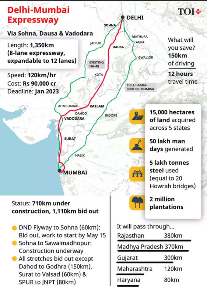 delhi mumbai expressway.