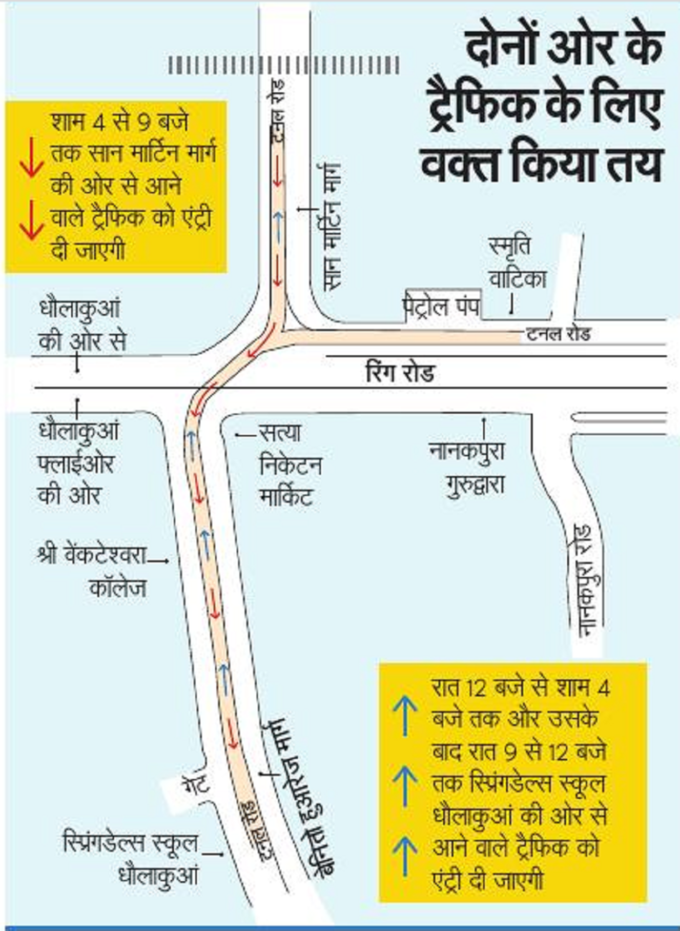 traffic route