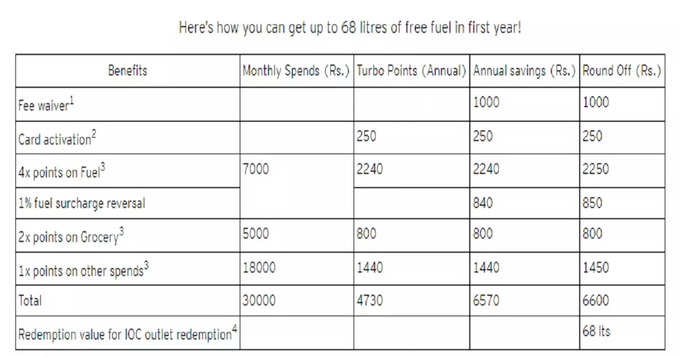 free petrol 