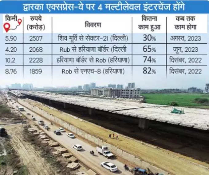 dwarka-expressway1