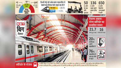 Delhi Metro News: रिठाला-नरेला कॉरिडोर पर लाइट मेट्रो के बजाए नॉर्मल मेट्रो, चलेंगे ई-ऑटो