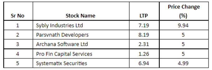 Penny Stocks List