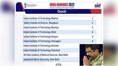 NIRF रॅंकिंग २०२२ जाहीर, देशातील टॉप १० शिक्षण संस्था जाणून घ्या
