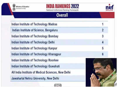 NIRF रॅंकिंग २०२२ जाहीर, देशातील टॉप १० शिक्षण संस्था जाणून घ्या