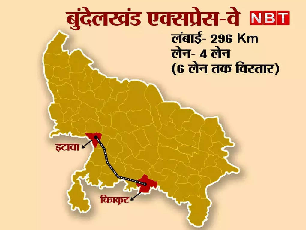 Bundelkhand Expressway News