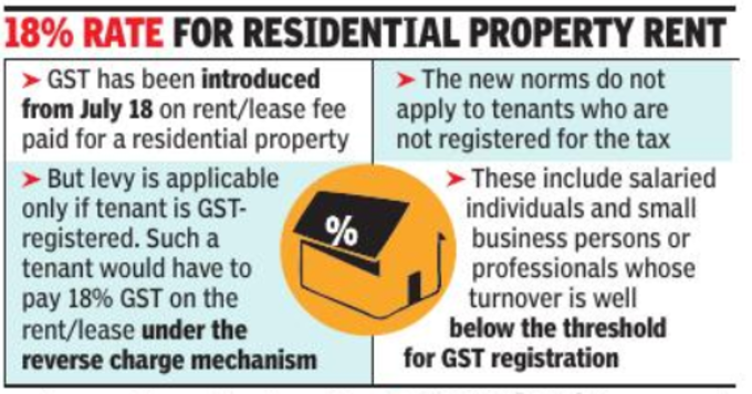 gst table