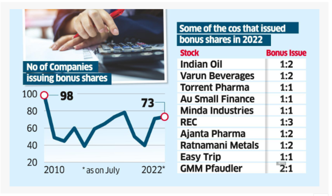 bonus shares