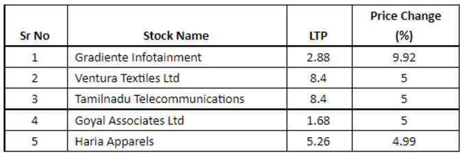 penny stocks