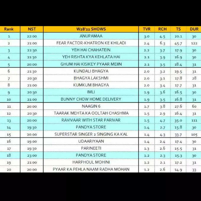 top 10 trp shows