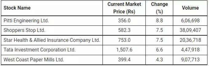 price volume breakout