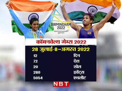 CWG Day-1: 72 देश, 20 खेल, 280 इवेंट्स... 5000 से अधिक सूरमा एथलीट मेडल पर लगाएंगे दांव, कॉमनवेल्थ गेम्स-2022 के बारे में जानें सबकुछ