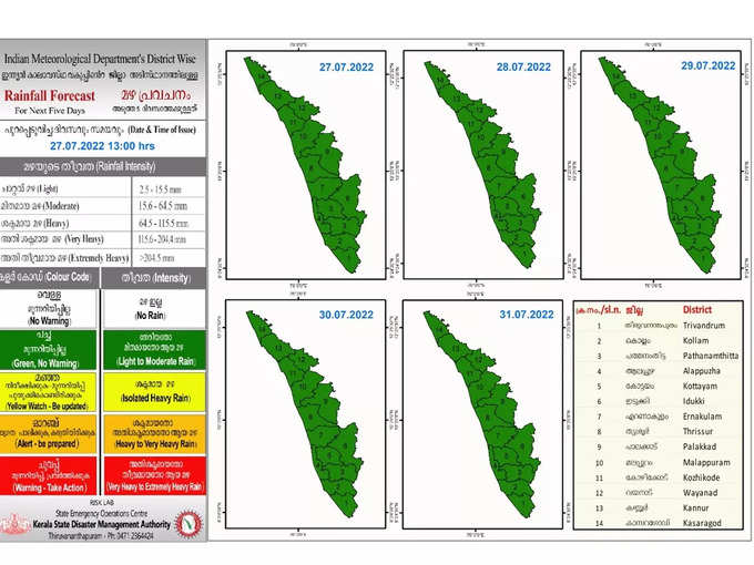 Kerala Rain Updates