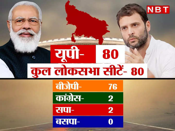 2024 loksabha election opinion poll