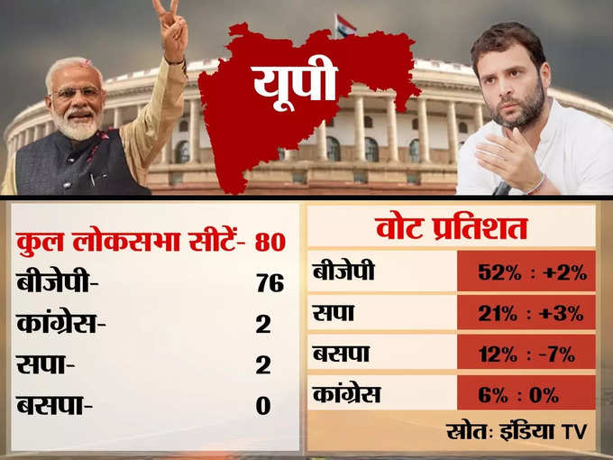 UP opinion poll