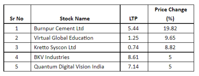 Penny Stocks List