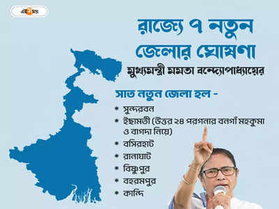 West Bengal district: জেলা ভাগ হলে কর্মসংস্থান? বাড়তি সুযোগ সুবিধা? জানুন