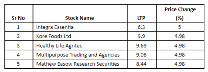 Penny Stocks List