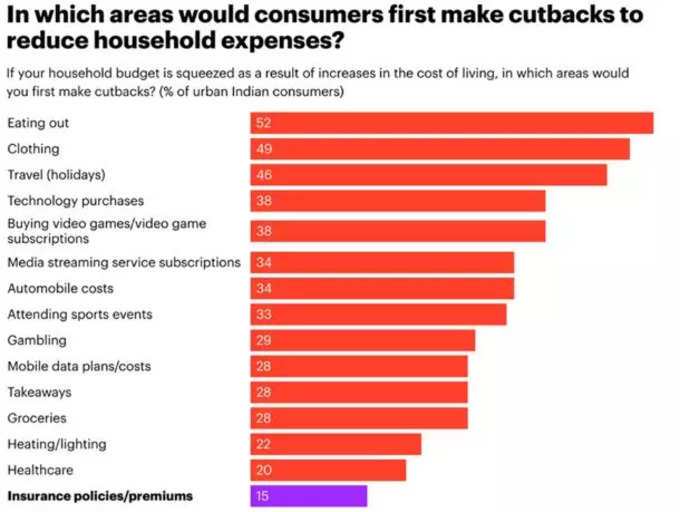 PC: YouGov