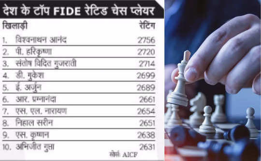 Hindi Me Chess - हिंदी में चेस
