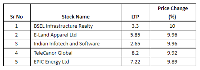 Penny Stocks List