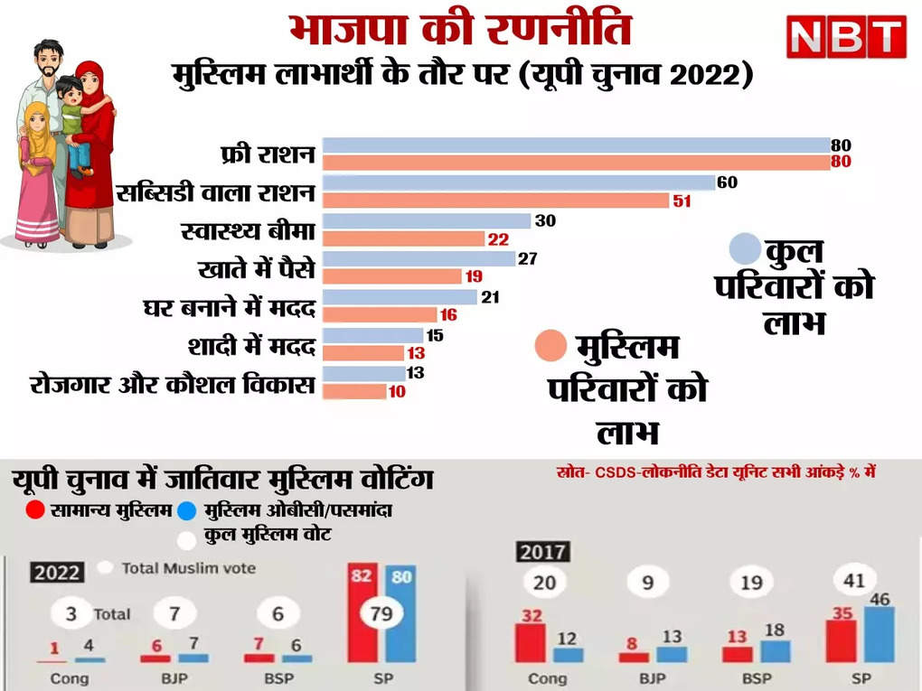 भाजपा और मुसलमान