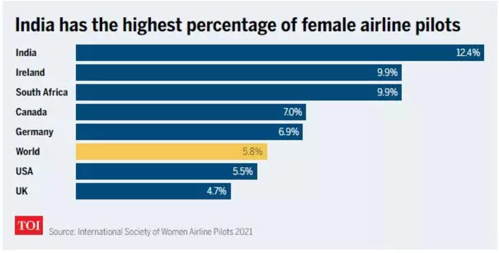 women pilots