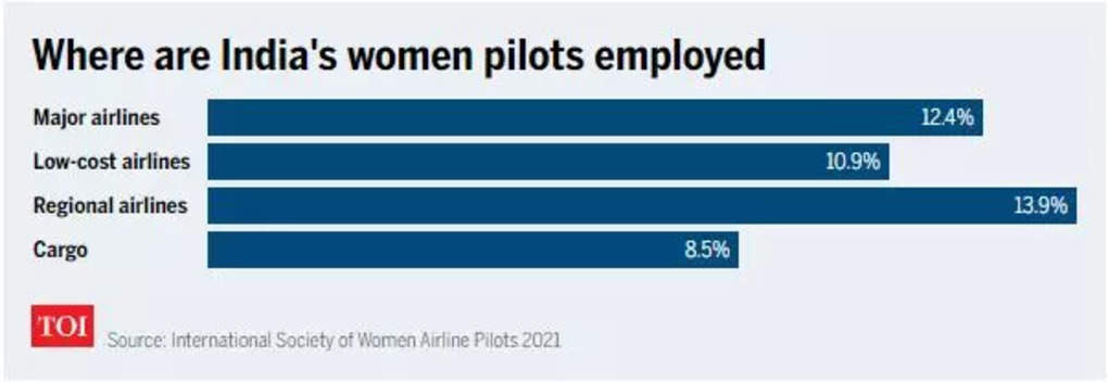 women pilots