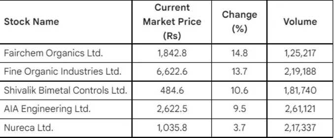 aug 10 price