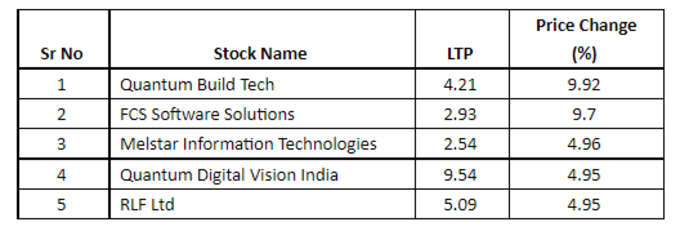 Penny Stocks List