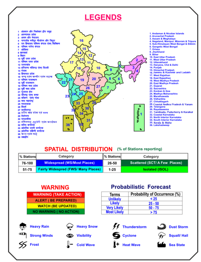 UP Weather Today