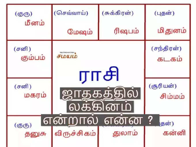 லக்கினம் எது?